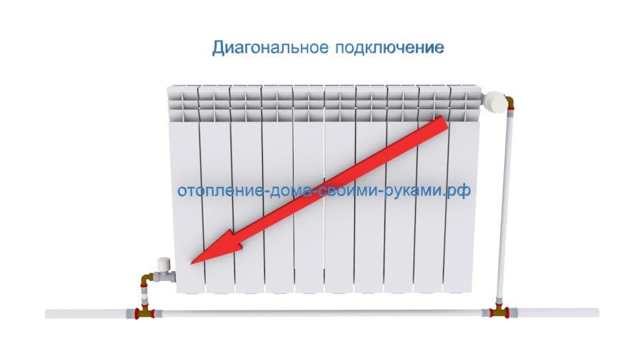 Байпас при однотрубной схеме - важность и нормативные аспекты в системах отопления и водоснабжения Байпас при однотрубной схеме норма